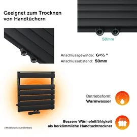 doporro Badheizkörper 500 x 1000 mm 1.000 W schwarz Mittelventil