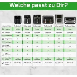 GOURMETmaxx AirGenius Heißluftfritteuse 7 L schwarz