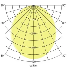 Brumberg LED-Pendelleuchte 1-flg. 13821164 60 cm rund silber