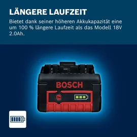 Bosch GBA 18 V Li-Ion 4,0 Ah Professional 1600Z00038