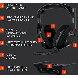 Logitech Astro A50 (Gen 5) LIGHTSPEED kompatibel mit Dolby Atmos inkl. Basisstation, kabellos, Over-ear Gaming Headset Bluetooth Schwarz