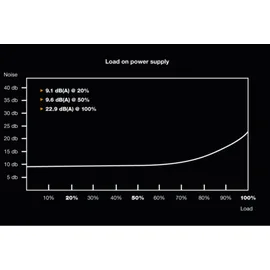 be quiet! Pure Power 11 600W (BN294)