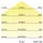Brumberg 15317009 LED-Flexplatine 5m Gold
