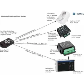 H-Tronic HT5S Funksender 5-Kanal Frequenz 868.35 MHz, 869.05 MHz, 869.55 MHz 3 V Reichweite max. (im Freifeld) 150 m