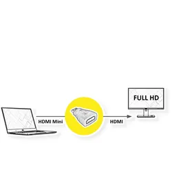 VALUE HDMI Adapter HDMI - HDMI Mini, BU/ST