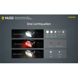 Nitecore NU33 Stirnlampe, wiederaufladbare USB-C Kopflampe mit 3 Lichtquellen, 700 Lumen
