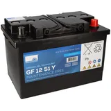 Sonnenschein / Exide Akku kompatibel E-Mobile Handicare Trophy RW 12V 76Ah