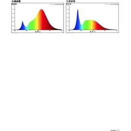 Nous Smart Light Lampe 5 W E14 RGB