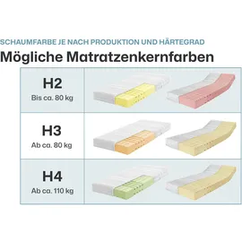 Ravensberger Matratzen Klassik 90 x 190 cm H3