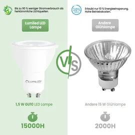 Lumiled GU10 Lampe 1.5W 135 Lm Leuchtmittel 6500K kaltweiß Strahler Spot, ersetzt 15W Halogenlampen 36° Reflektorlampen Reflektor 10 Stück L...