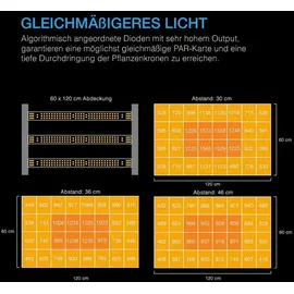 AC Infinity IONFRAME EVO3 LED Lampe 280W