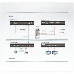ATEN CE624 USB 2.0 DVI Dual Anzeige KVM Extender HDBaseT