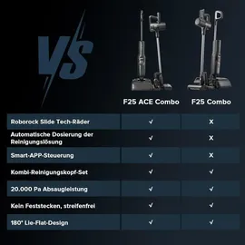 Roborock F25 ACE Combo & Roborock F25 Combo 5-in-1 Nass- und Trockensauger