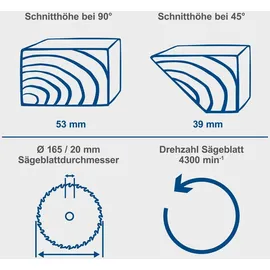 SCHEPPACH Akku-Handkreissäge C-HCS165-X 20V mit LED-Beleuchtung und Softstart, Sägeblatt Ø 165 mm