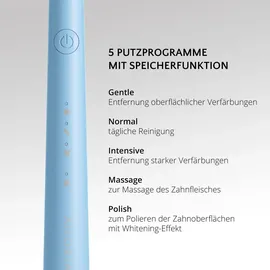 AILORIA Pro Smile Schallzahnbürste USB laguna