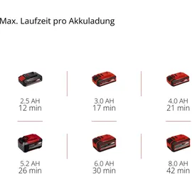 Einhell TE-VC 18/10 Li Solo