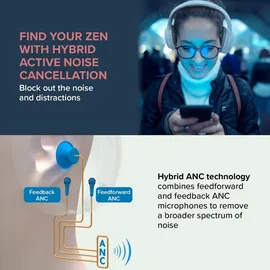 Creative Labs Creative Zen Hybrid weiß (51EF1010AA000)