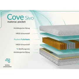 MKS COVE 180 x 200 cm H3