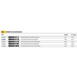 Abu Garcia Vendetta 4 702MH 2,13m 10-45g XF Baitcastrute