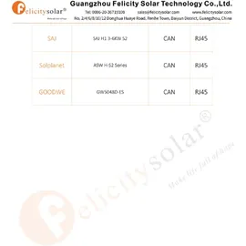 Felicity Wandspeicher 12,5 kWh