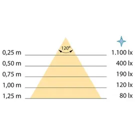 Emuca Led-strahler Für Virgo-badezimmerspiegel Ac 230v 50hz), Silber Silber One Size - Leuchten, Innenbeleuchtung, Wandleuchten, Spiegelleuchten