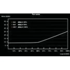 be quiet! System Power 10 550W (BN327)