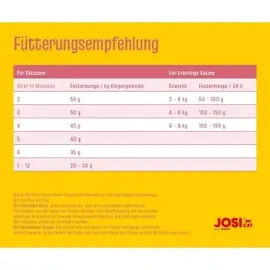Josera JosiCat Kitten 10 kg