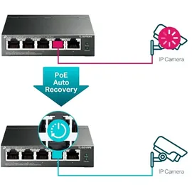 TP-Link TL-SG105PE Switch, - grau