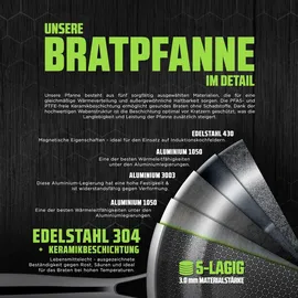 morleos Bratpfanne 24 cm 2 Liter Antihaft Wabenstruktur Edelstahl Pfanne Gas Induktion Elektro kleine Pfanne Kratzfest Rostfrei Beschichtet Gastro