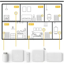 tado° Smartes Heizkörper-Thermostat 1 St.