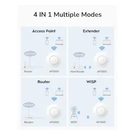 Cudy AP3000 Tri-Band Wi-Fi 6 Access Point