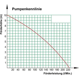 esotec Bachlaufset Waterfall 405/13500 PRO
