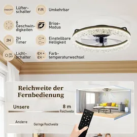 Homcom Deckenventilator 50 cm Deckenventilator Schwarz
