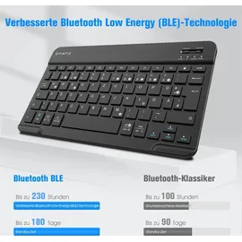 Fintie Tastatur Hülle für iPad 10.2 Zoll (9/8/ 7 Generation - 2021/2020/2019), Schutzhülle mit TPU Rückschale, Pencil Halter und magnetisch Abnehmbarer Tastatur mit QWERTZ Layout, Dunkelgrau