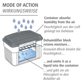 Wenko Feuchtigkeitskiller Raumentfeuchter 2 x 1 kg