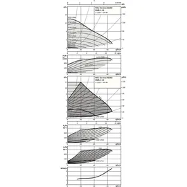 WILO Hocheffizienzpumpe Stratos MAXO 80/0,5-12 PN 6