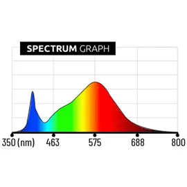 Lumatek VF90 Vertical Farming LED
