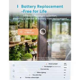 Meross Ms100fhhk Homekit Temperatur- und Luftfeuchtigkeitssensor-Kit