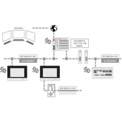 Wago 2759-106/1120-1000 IO-Link Configurator, Einzellizenz 275910611201000