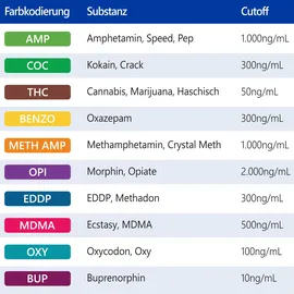 LuxmedIQ Drogenschnelltest für 10 Drogenarten - Urin Drogentest Multi Testkassette 5 St