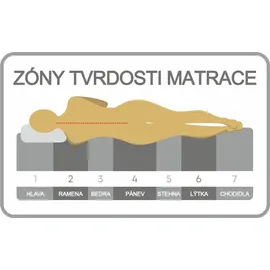 SUN GARDEN Memovita V880 7-Zonen Viskoschaummatratze 090x200