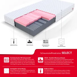 Fdm Select MAX Double Matratze 140x200 cm Kaltschaum Höhe 24 cm Härtegrad H3 H4 Visco-Schaum Öko-Tex Allergikergeeignet Jersey