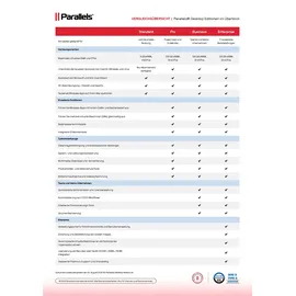 Parallels Desktop 26 Standard, Vollversion, Subscription, 1 Jahr für Mac | 1PC | 12 Monate | DE/ML | Box,