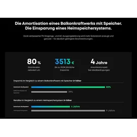Anker Solix Solarbank 3 E2700 Pro 2,68 kWh inkl. 5 x Smart Plug
