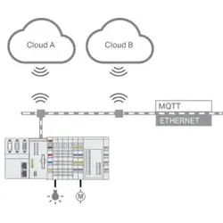 Wago 2759-248/211-1000 Runtime, Multi Cloud Connectivity, Einzellizenz 27592482111000
