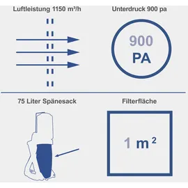 SCHEPPACH DC500