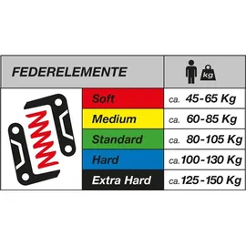 bySchulz by.Schulz Federsattelstütze G.2 Ø30,9mm, 350mm, medium