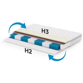 beautysofa Mediro Care 140 x 200 cm H2/H3