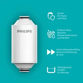 Philips AWP175/10 Filterkartusche