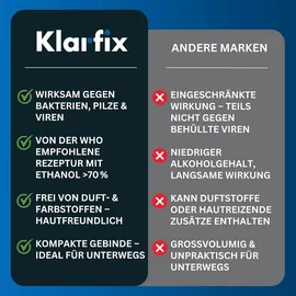 klarfix Hände- & Flächendesinfektionsmittel nach WHO-Rezeptur für Hand, Haut und Flächen I Ideal für unterwegs | Wirksam gegen Bakterien, Pilze & Vire...